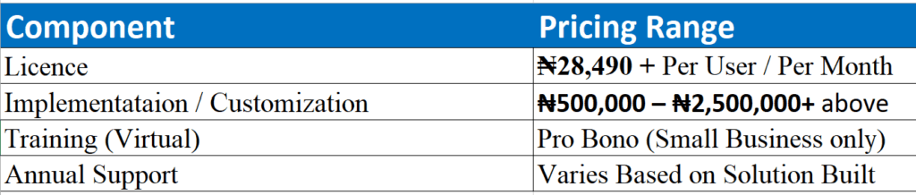 Techcom africa, zoho creator implementation partner in lagos, nigeria