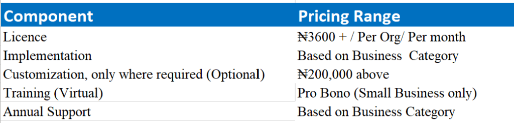 "Techcom Africa" "Zoho books accounting" "implementation partner in lagos, Nigeria"