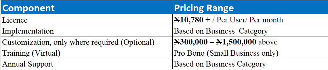 "Techcom Africa" "Zoho CRM " "Zoho CRM implementation partner in lagos, Nigeria"