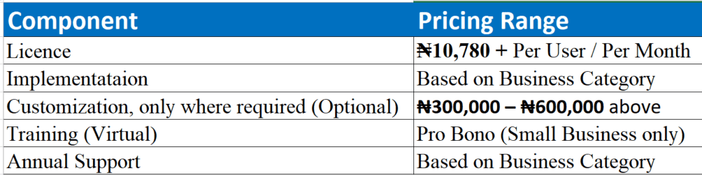 Techcom africa, zoho Desk implementation partner in lagos, nigeria