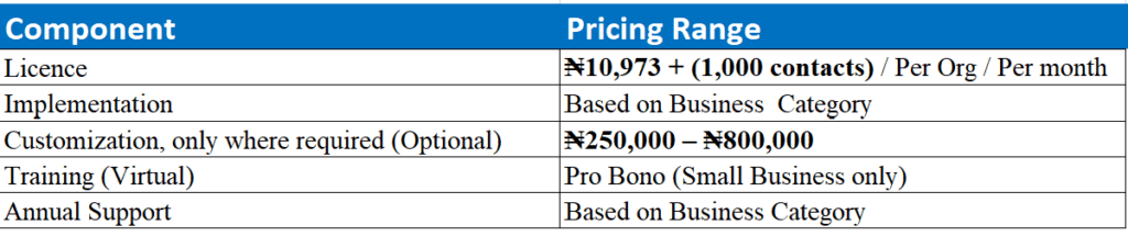 "Techcom Africa" "Zoho Marketing campaign automation" "Zoho Marketing campaign automation partner in lagos, Nigeria"