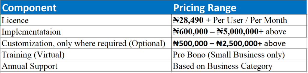 Techcom africa, zoho one implementation partner in lagos, nigeria
